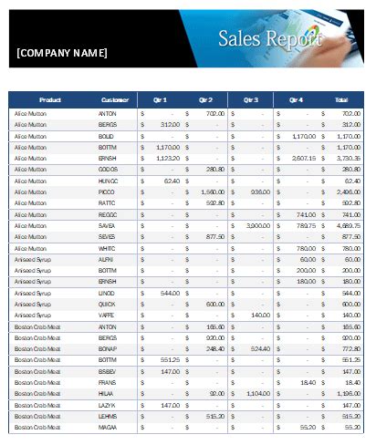 MS Excel Sales Report Templates | Office Templates Online