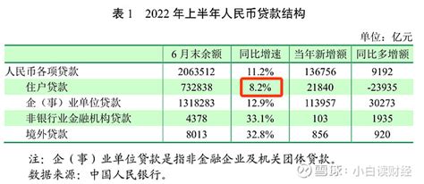 信号：银行储蓄时代又回来了？ 央行公布的最新数据显示：2022年前三季度人民币住户存款增加1321万亿元，而2021年前三季度人民币住户存款