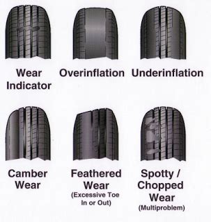 Take Care of My Car Tires | DriveTime Advice Center