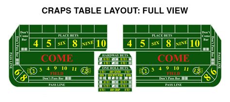 How To Play Craps The Complete Beginners Guide