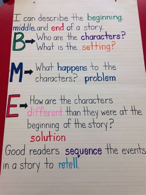 Beginning Middle And End Anchor Chart Printable Templates Free