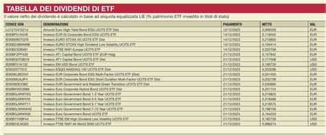 Tabella Dei Dividendi Di Etf Il Bollettino Gen