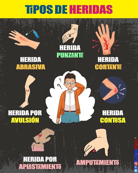 Tipos De Heridas Tipos De Heridas Imagenes De Primeros Auxilios Practicas De Enfermeria