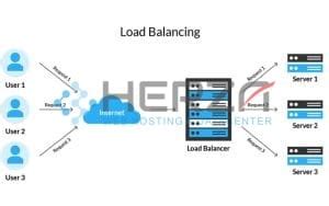 Apa Itu Load Balancing Pengertian Cara Kerja Metode Jenis