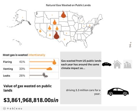 Natural Gas Waste Map | The Wilderness Society