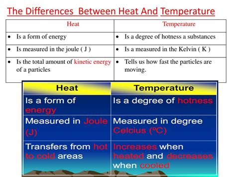 What Is The Difference Between Temperature And Thermal Energy Asking List