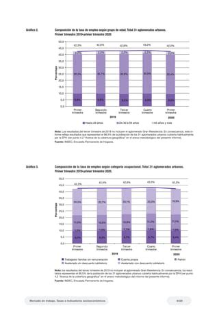 Tasas E Indicadores Socioecon Micos Eph Primer Trimestre De Pdf