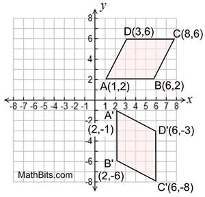 Rotation Practice - MathBitsNotebook(Geo - CCSS Math)