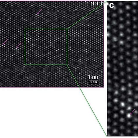 A And B Atomic Resolution Stem Haadf Images Corresponding To A Region