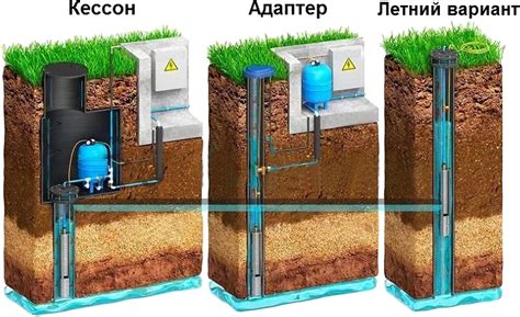 Бурение скважин на воду под ключ в Москве