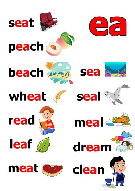 Jolly Phonics Ea Learning How To Read Phonics Posters Phonics Rules