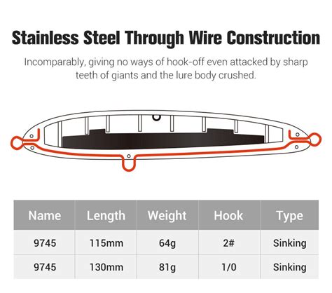 Noeby South Africa Sinking Stickbait G