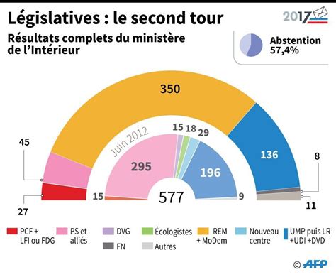 Législatives Le Nouveau Visage De L’assemblée Nationale Au Lendemain Du Second Tour La Croix