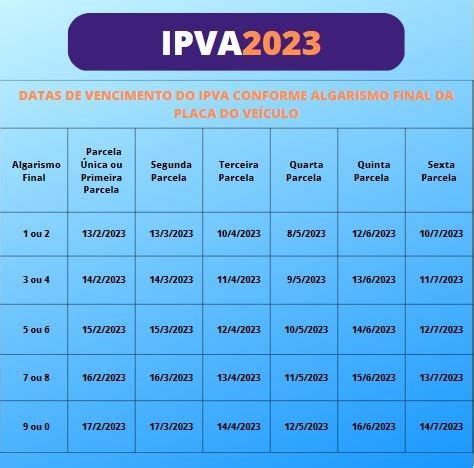 Confira calendário de vencimentos do IPVA 2023 Opinião Brasília