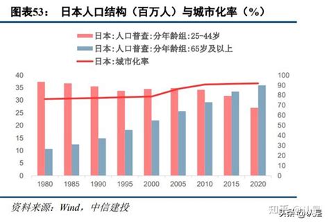 房地产与股票市场走势关系研究：后地产时代，楼市、股市何处去 知乎