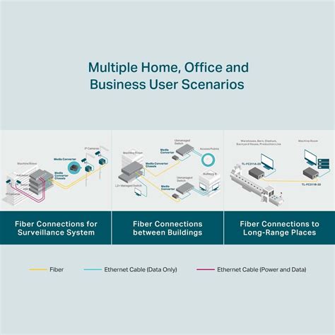 TP LINK TL-FC311B-20 Gigabit WDM Media Converter