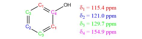 Consider the spectral data for phenol. a. In the functional | Quizlet