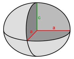 Ellipsoid