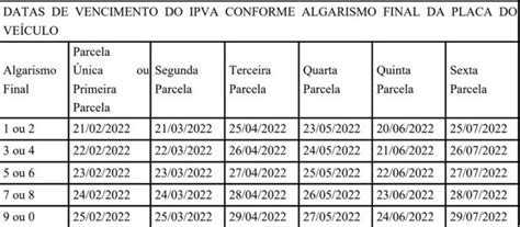 IPVA 2023 DF Consulta Tabela Calendário Valor Pagamento e Detran