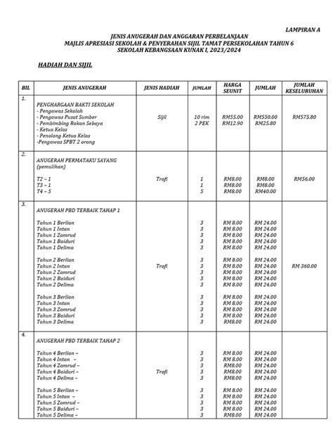 Anugerah Dan Anggaran Perbelanjaan Mas 2024 Pdf