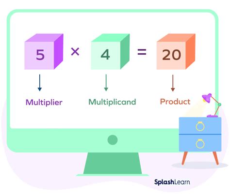 What Is a Multiplier in Math? Definition, Multiplicand, Examples