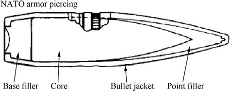 Schematic of a 7.62 Â 51 mm M61 AP projectile [44]. | Download ...