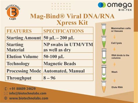 Mag Bind Viral Dnarna Xpress Kit By Omega Biotek