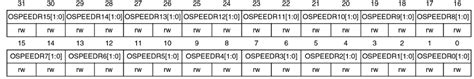 Stm Gpio Csdn