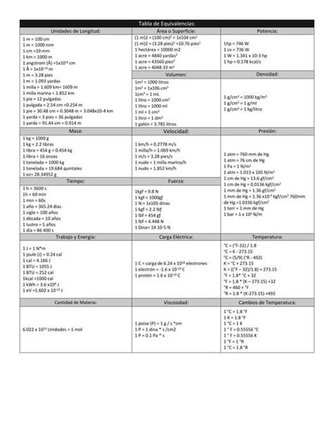 Tabla De Conversiones Jacky Ramirez Udocz