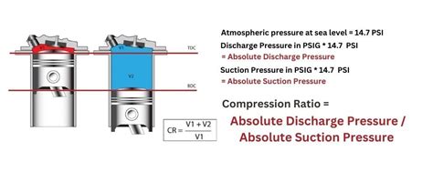 What Is the Compressor Compression Ratio-HUBHVACR