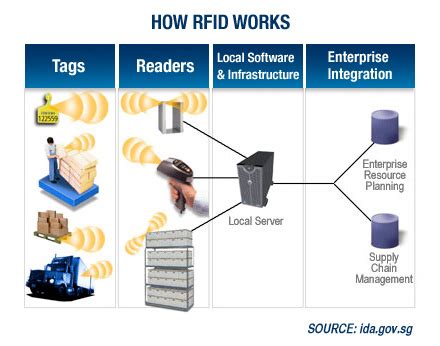 What Is RFID And How Does RFID Work Katana Rfid Okgo Net