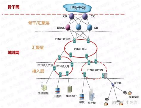 关于光纤宽带技术，看这一篇就够啦！ 知乎