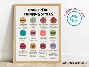 Unhelpful Thinking Styles CBT Cognitive Distortions Poster Thinking