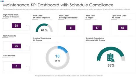 Maintenance kpi dashboard PowerPoint templates, Slides and Graphics