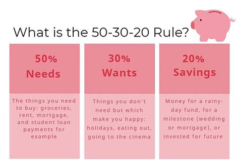 How Much Of Your Income Should You Invest Each Month Plan The Right