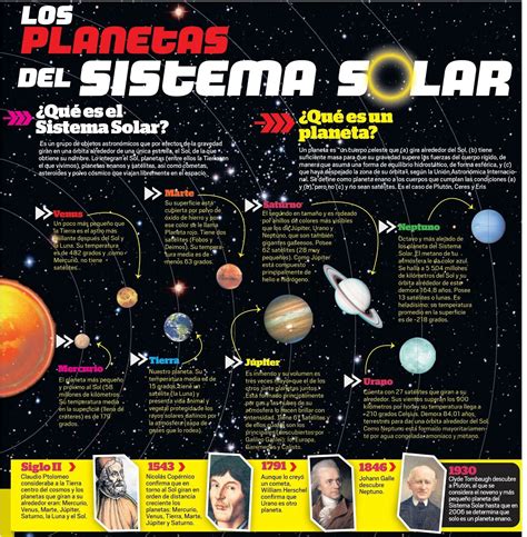 Los Planetas Del Sistema Solar Ciencia Y Conocimiento Posters De