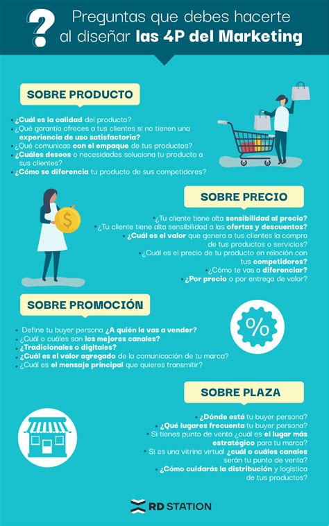 Las 4 P Del Marketing Cuáles Son Definición E Importancia