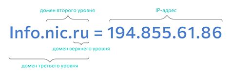 Домен - что это такое: определение доменного имени