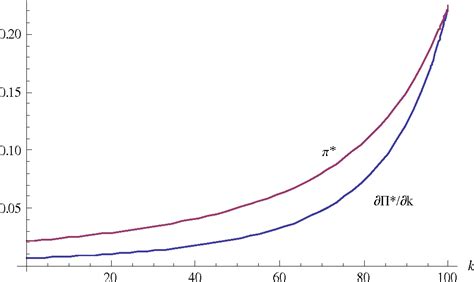 Figure From S Rie Scientifique Scientific Series Strategic Separation