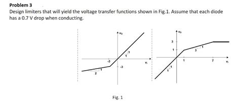 Solved Design limiters that will yield the voltage transfer | Chegg.com