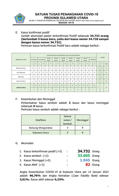 kodal prediksi sdy 13 januari 2022 7