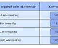 Chapter 2 Chem Flashcards Quizlet