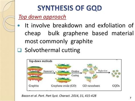 Graphene quantum dots Synthesis and Properties