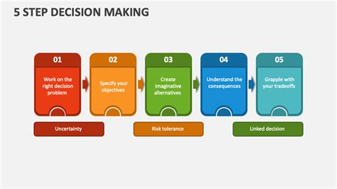 Step Decision Making Powerpoint Presentation Slides Ppt Template