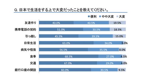 日本の生活に満足してる？日本で働く外国人の回答とは Tabizine～人生に旅心を～