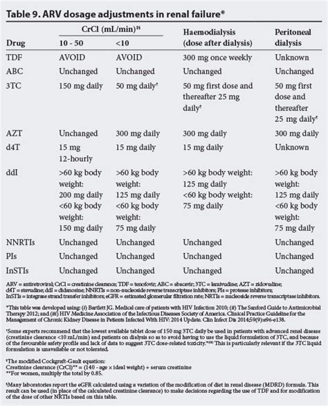 Adult Antiretroviral Therapy Guidelines 2014