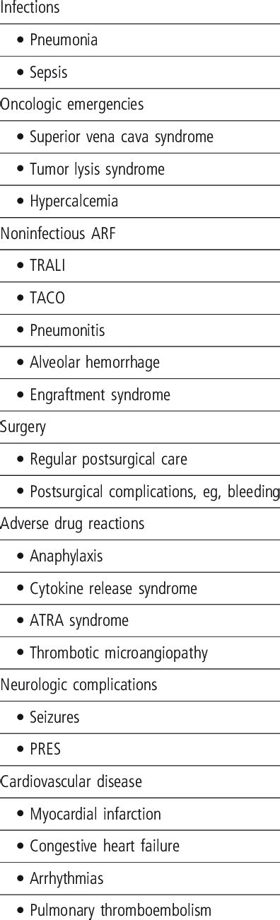 Causes For Intensive Care Unit Admission Of Patients With Cancer A Download Scientific Diagram