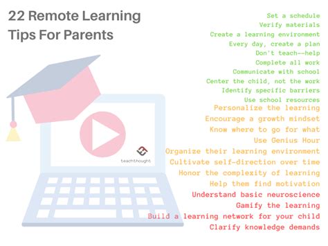 Remote Learning Tips For Parents Helping At Home Teachthought