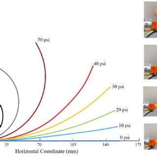 Gripper shapes corresponding to actuation pressures. | Download ...