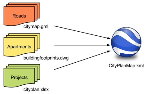 Arcgis Data Interoperability Ways To Use This Esri Extension Safe